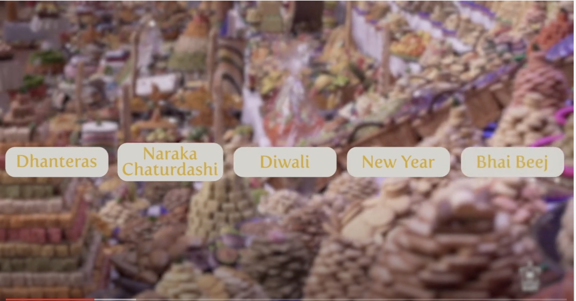 Why and How do we celebrate Diwali? 